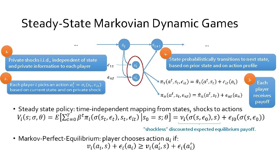 Steady-State Markovian Dynamic Games … 1. … 4. Private shocks i. i. d. ,