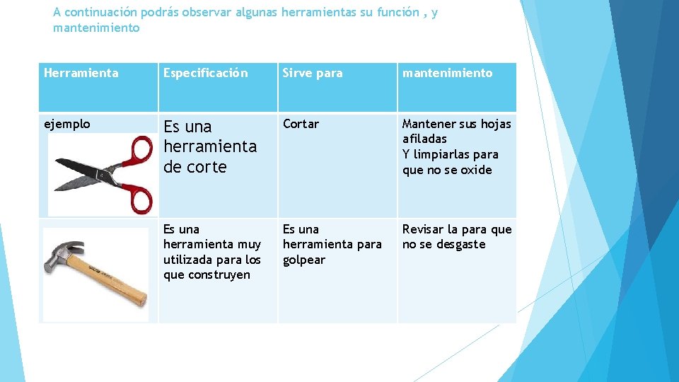 A continuación podrás observar algunas herramientas su función , y mantenimiento Herramienta Especificación Sirve
