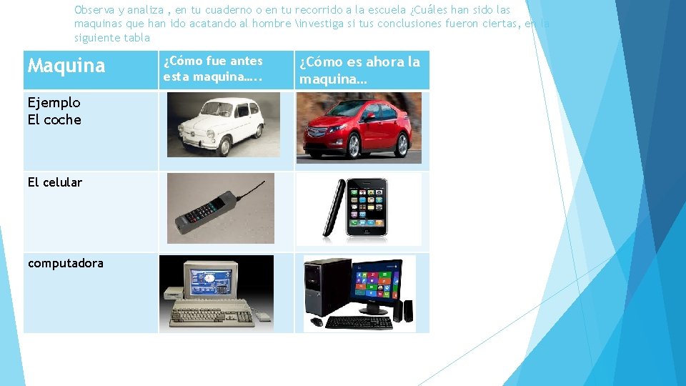 Observa y analiza , en tu cuaderno o en tu recorrido a la escuela