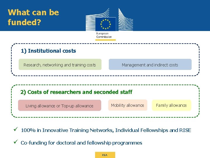 What can be funded? 1) Institutional costs Research, networking and training costs Management and