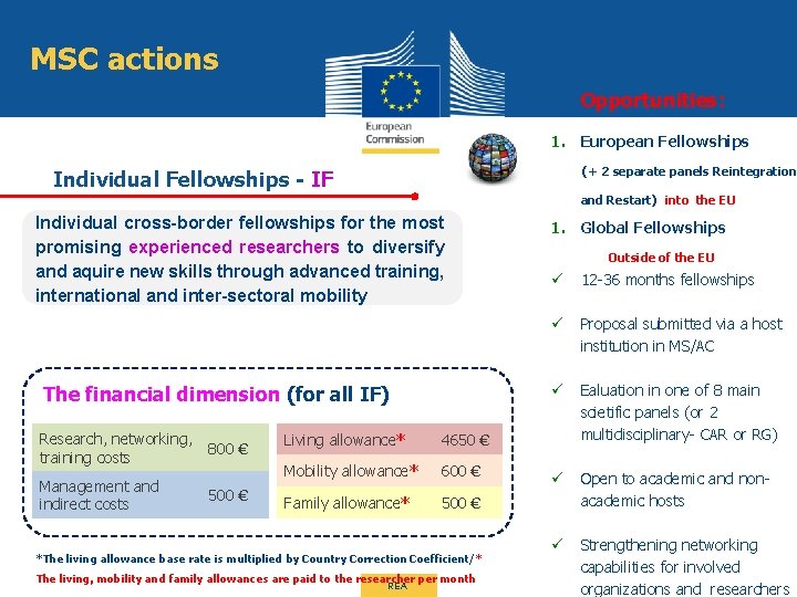 MSC actions Opportunities: 1. European Fellowships (+ 2 separate panels Reintegration Individual Fellowships -
