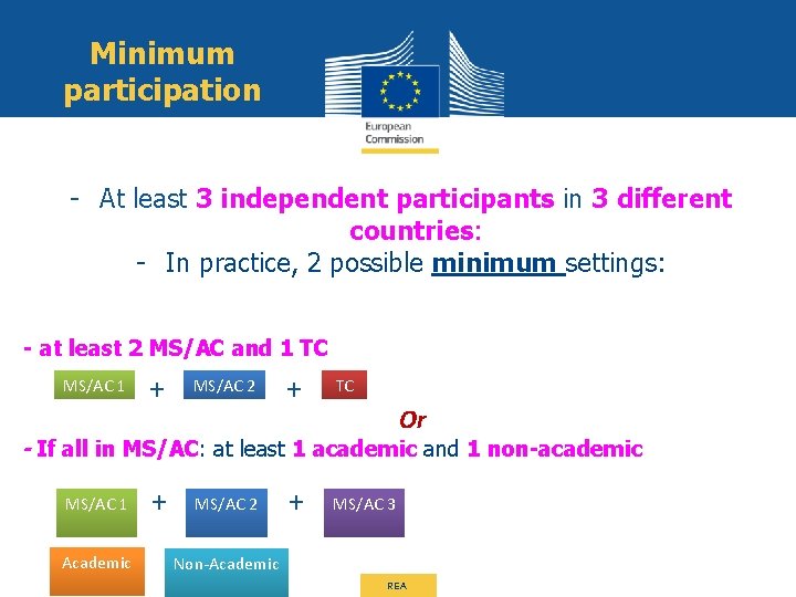 Minimum participation - At least 3 independent participants in 3 different countries: - In