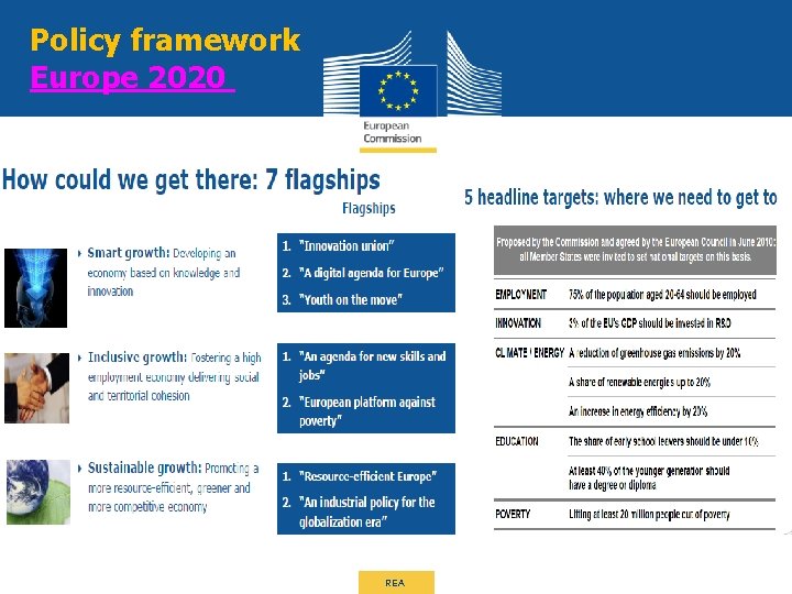 Policy framework Europe 2020 REA 