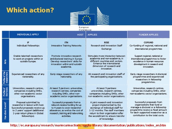 Which action? http: //ec. europa. eu/research/mariecurieactions/media-library/documentation/publications/index_en. htm REA 