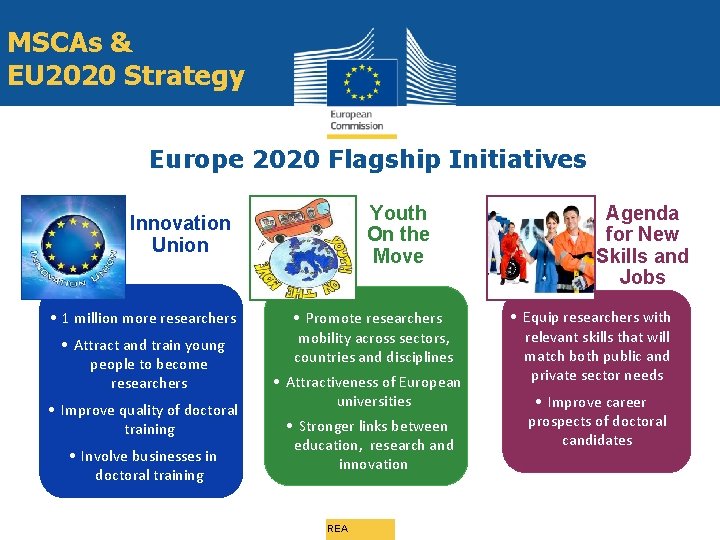MSCAs & EU 2020 Strategy Europe 2020 Flagship Initiatives Youth On the Move Innovation