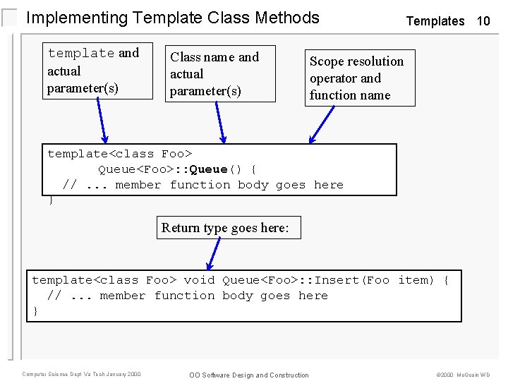 Implementing Template Class Methods template and actual parameter(s) Class name and actual parameter(s) Templates