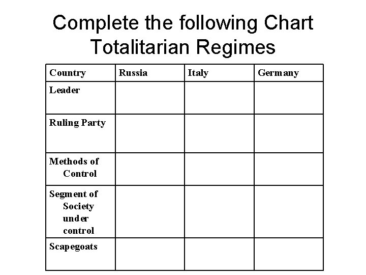 Complete the following Chart Totalitarian Regimes Country Leader Ruling Party Methods of Control Segment Complete the following Chart Totalitarian Regimes Country Leader Ruling Party Methods of Control Segment