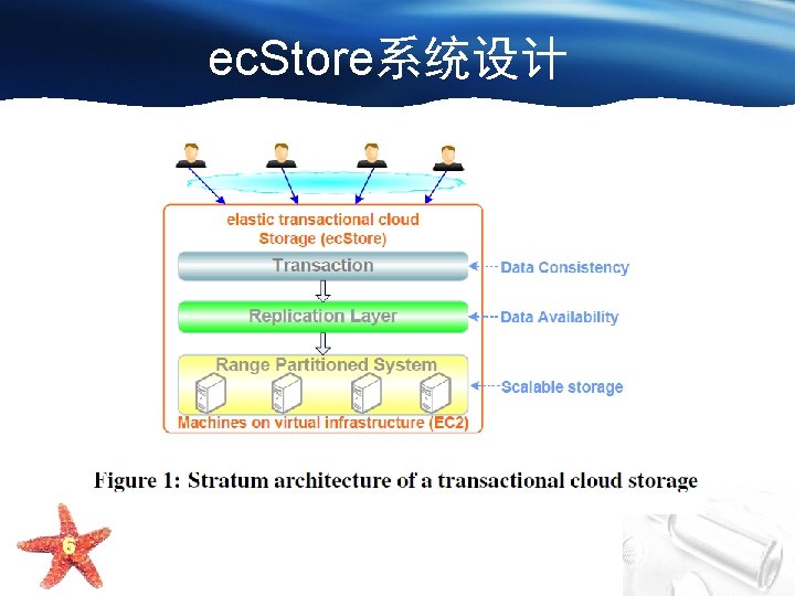 ec. Store系统设计 6 