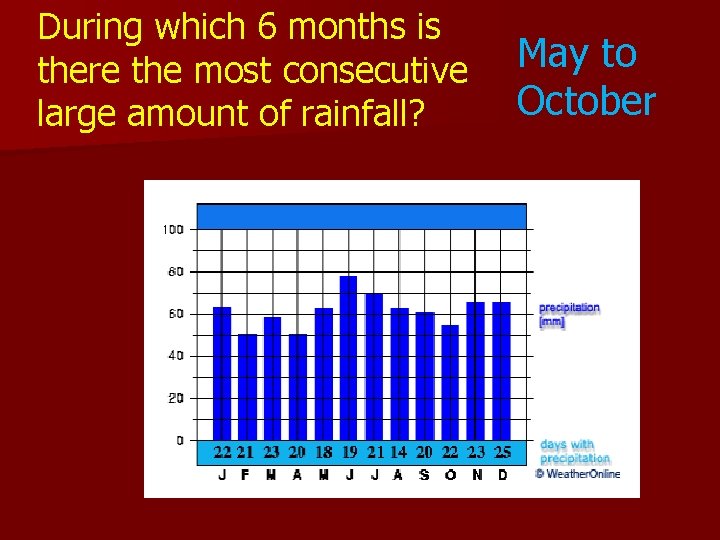 During which 6 months is there the most consecutive large amount of rainfall? May During which 6 months is there the most consecutive large amount of rainfall? May