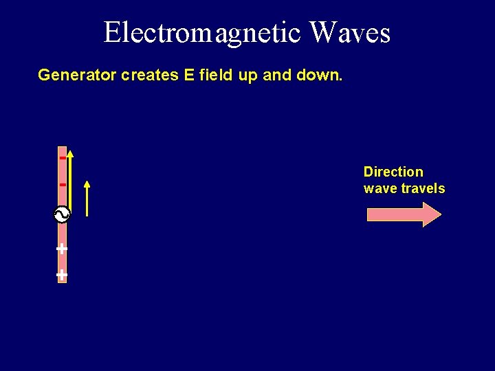 Physics 1161 Lecture 14 Electromagnetic Waves Textbook Sections