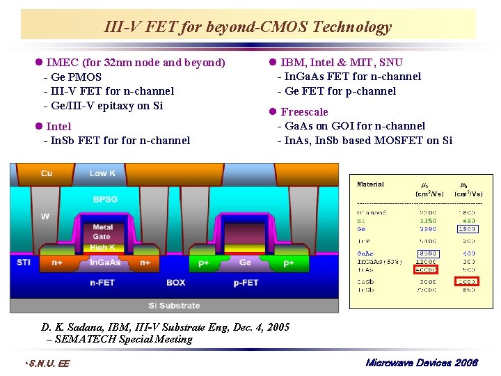III-V FET for beyond-CMOS Technology IMEC (for 32 nm node and beyond) - Ge