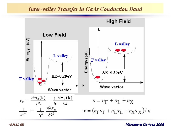 Inter-valley Transfer in Ga. As Conduction Band L valley • S. N. U. EE