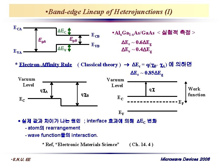  • Band-edge Lineup of Heterojunctions (I) ECA EC Eg. B Eg. A *