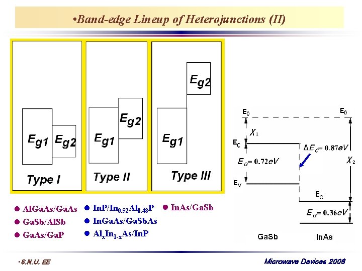  • Band-edge Lineup of Heterojunctions (II) Al. Ga. As/Ga. As In. P/In 0.