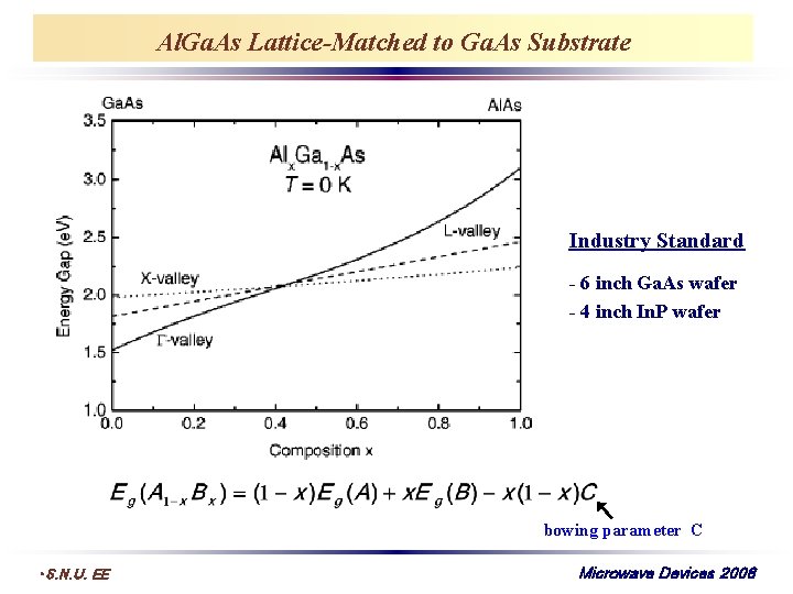 Al. Ga. As Lattice-Matched to Ga. As Substrate Industry Standard - 6 inch Ga.