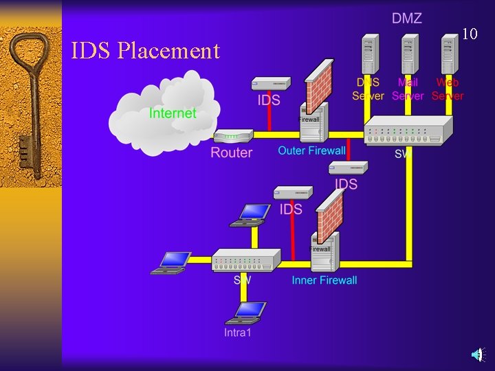 IDS Placement 10 