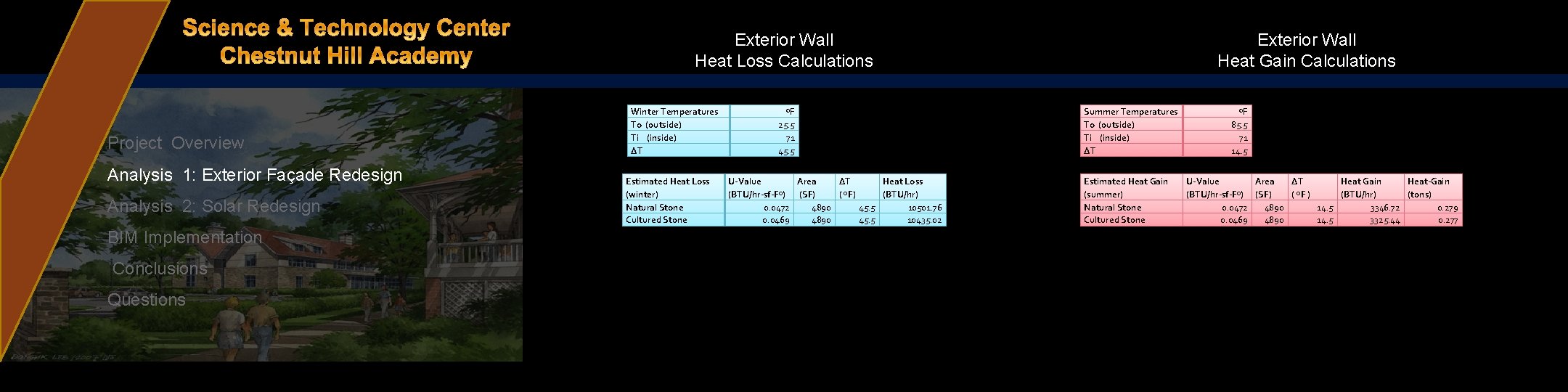 Exterior Wall Heat Gain Calculations Exterior Wall Heat Loss Calculations Project Overview Analysis 1: