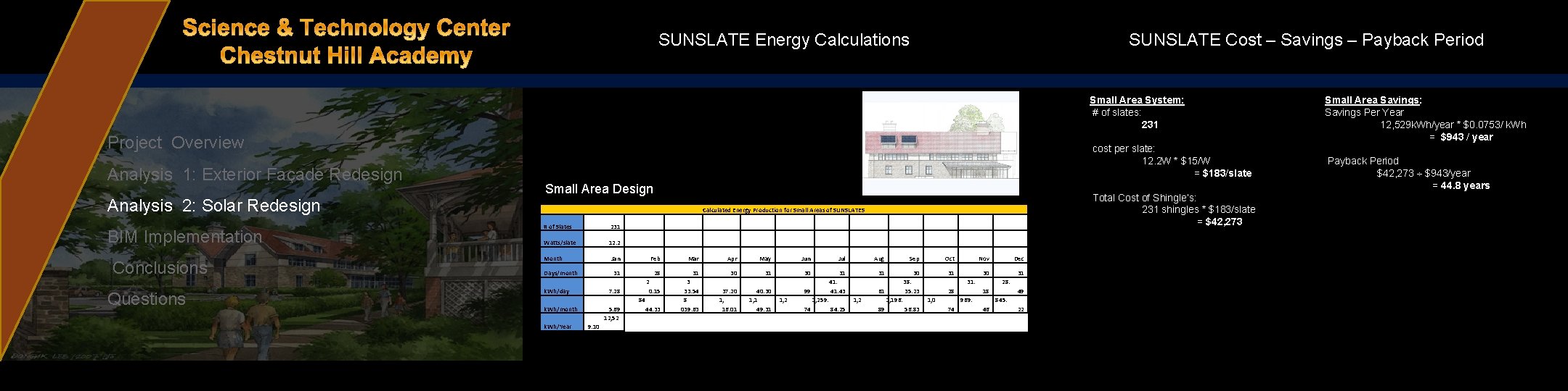 SUNSLATE Cost – Savings – Payback Period SUNSLATE Energy Calculations Small Area System: #