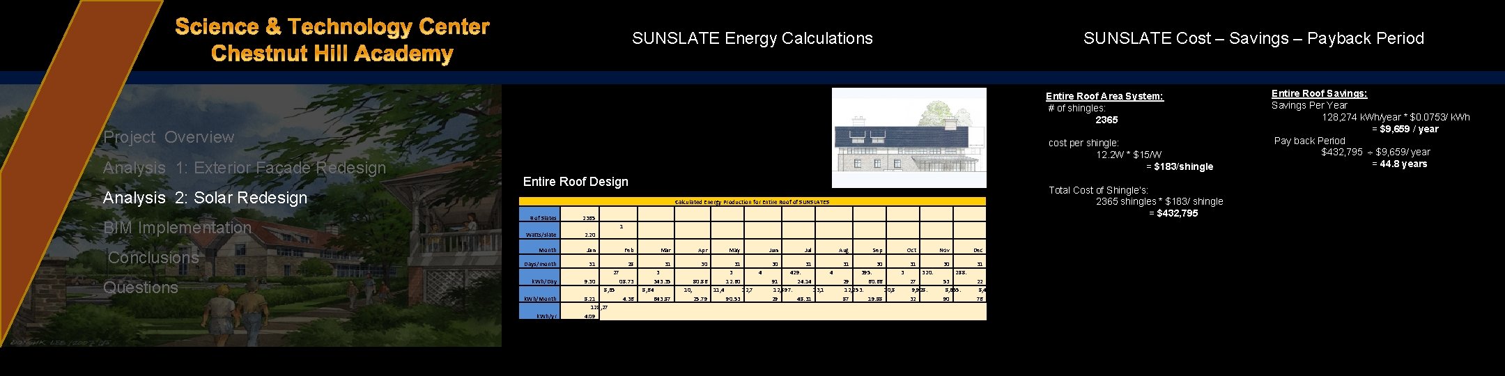 SUNSLATE Cost – Savings – Payback Period SUNSLATE Energy Calculations Entire Roof Area System: