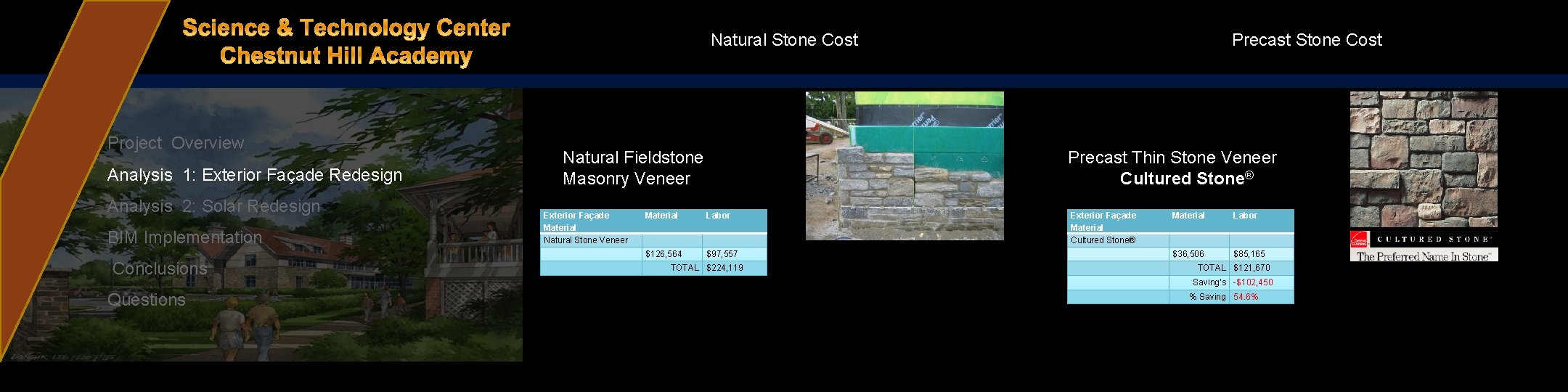 Precast Stone Cost Natural Stone Cost Project Overview Analysis 1: Exterior Façade Redesign Analysis
