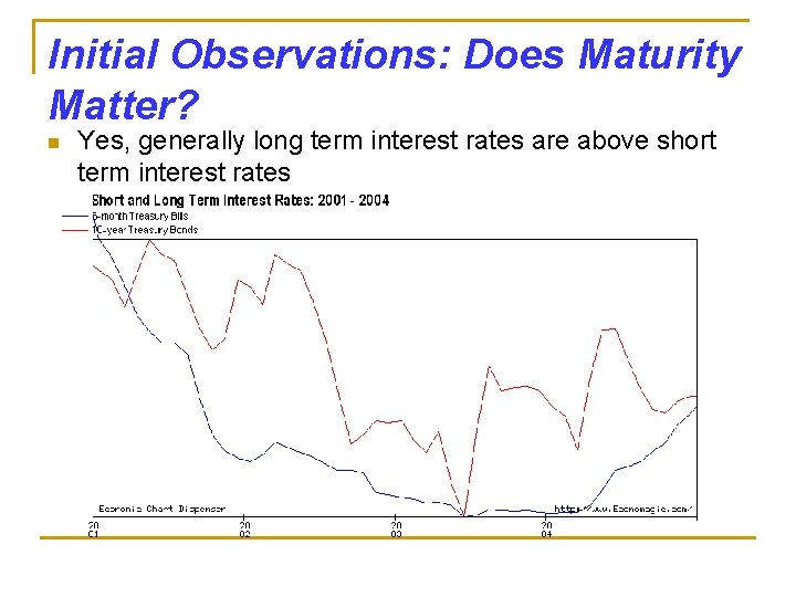 Initial Observations: Does Maturity Matter? n Yes, generally long term interest rates are above