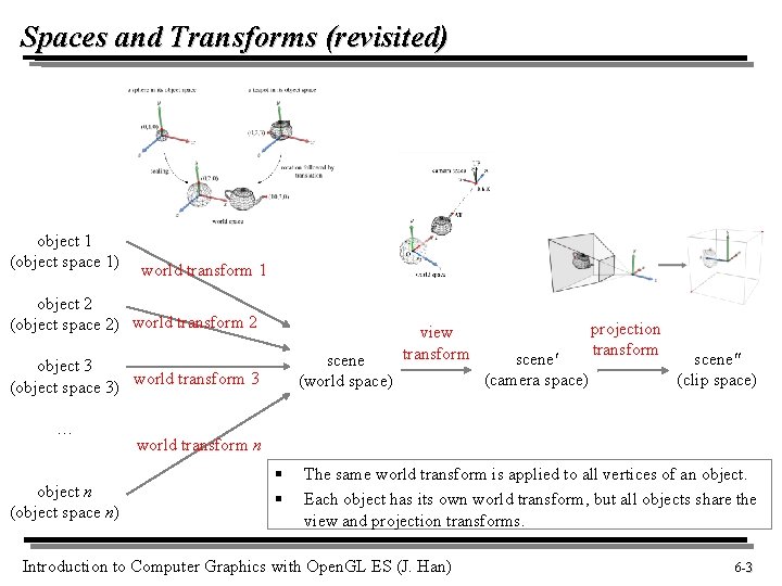 Spaces and Transforms (revisited) object 1 (object space 1) world transform 1 object 2