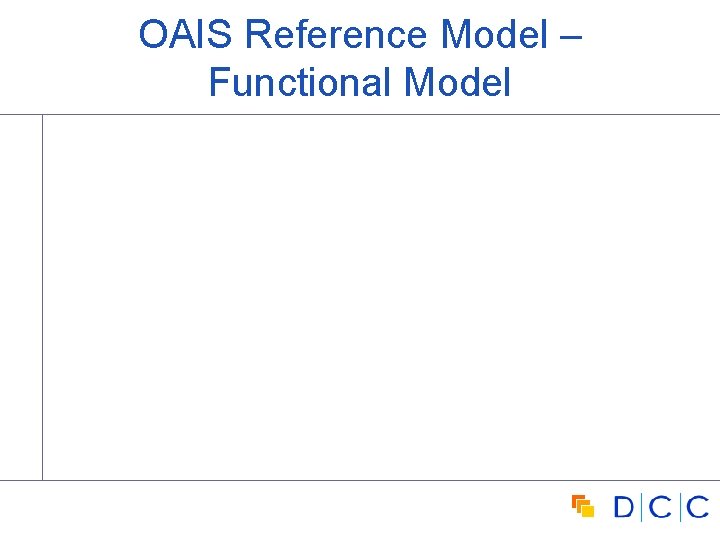 OAIS Reference Model – Functional Model 