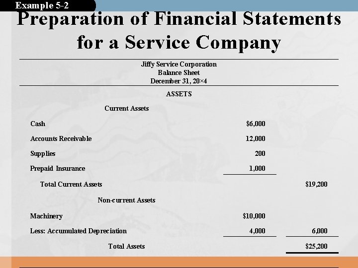 Example 5 -2 Preparation of Financial Statements for a Service Company Jiffy Service Corporation Example 5 -2 Preparation of Financial Statements for a Service Company Jiffy Service Corporation