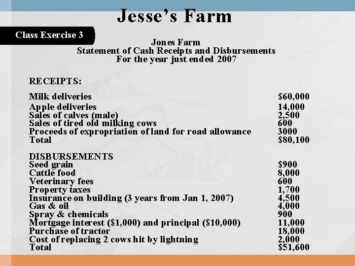 Jesse’s Farm Class Exercise 3 Jones Farm Statement of Cash Receipts and Disbursements For Jesse’s Farm Class Exercise 3 Jones Farm Statement of Cash Receipts and Disbursements For