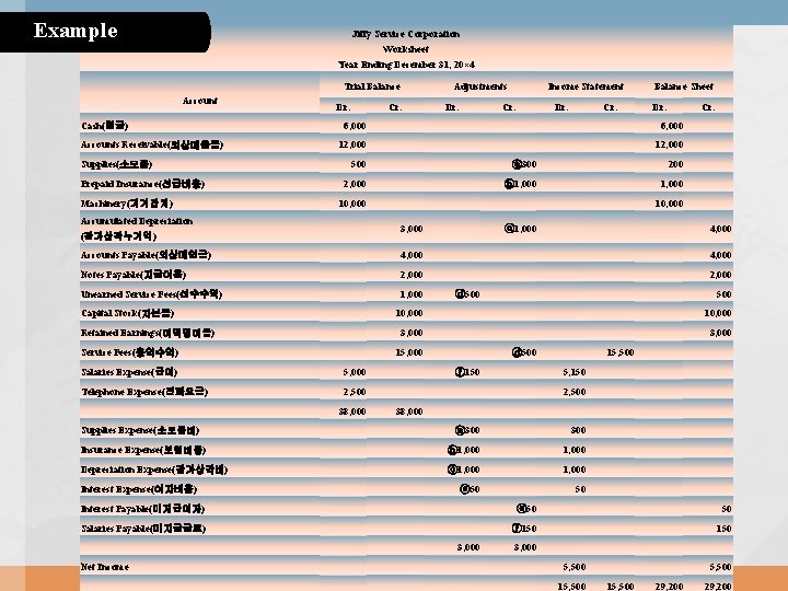 Example Jiffy Service Corporation Worksheet Year Ending December 31, 20× 4 Trial Balance Account Example Jiffy Service Corporation Worksheet Year Ending December 31, 20× 4 Trial Balance Account