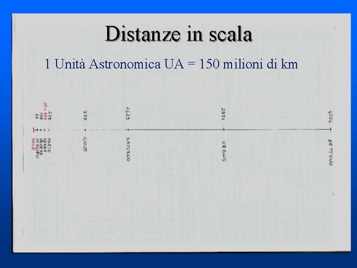 Distanze in scala 1 Unità Astronomica UA = 150 milioni di km 