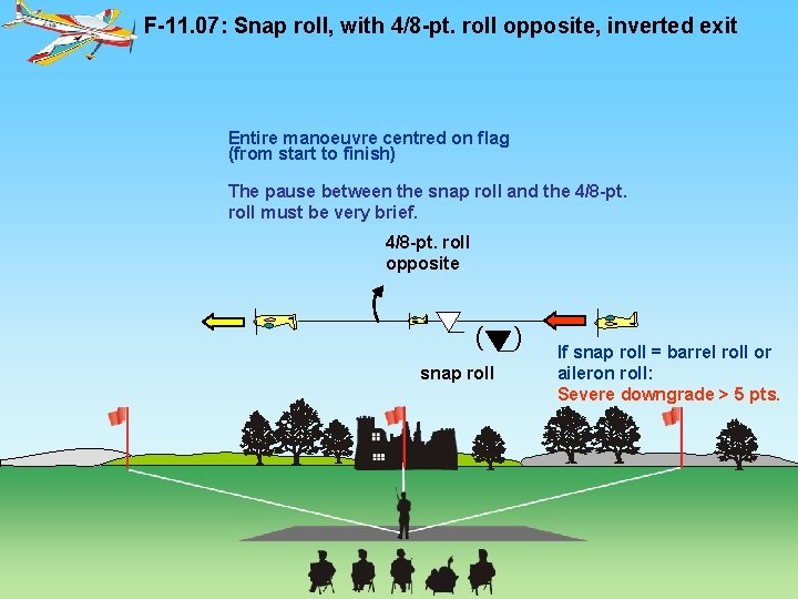 F-11. 07: Snap roll, with 4/8 -pt. roll opposite, inverted exit Entire manoeuvre centred