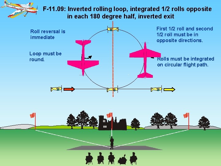 F-11. 09: Inverted rolling loop, integrated 1/2 rolls opposite in each 180 degree half,
