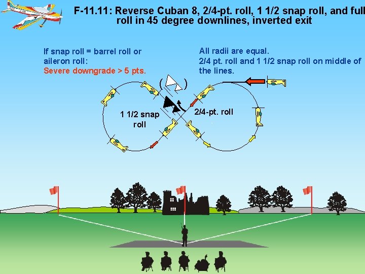 F-11. 11: Reverse Cuban 8, 2/4 -pt. roll, 1 1/2 snap roll, and full