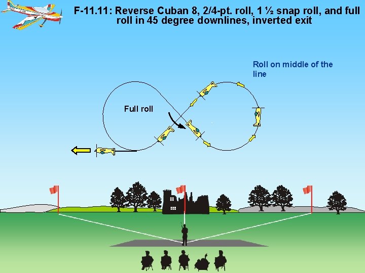 F-11. 11: Reverse Cuban 8, 2/4 -pt. roll, 1 ½ snap roll, and full