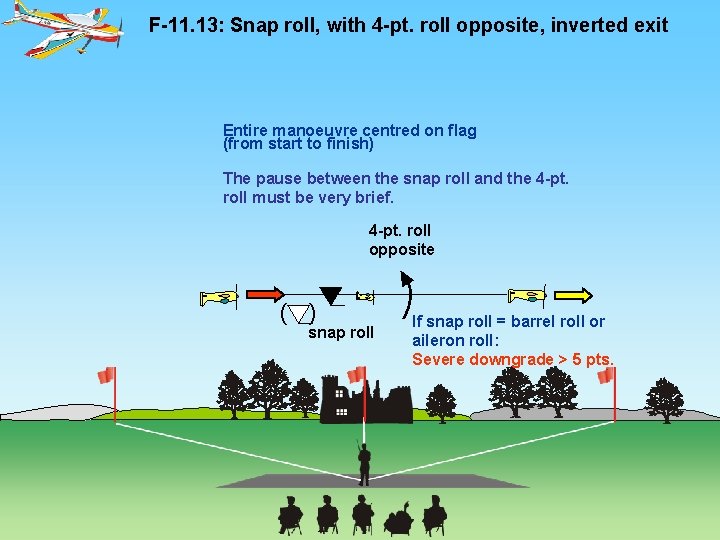 F-11. 13: Snap roll, with 4 -pt. roll opposite, inverted exit Entire manoeuvre centred
