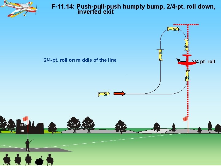 F-11. 14: Push-pull-push humpty bump, 2/4 -pt. roll down, inverted exit 2/4 -pt. roll