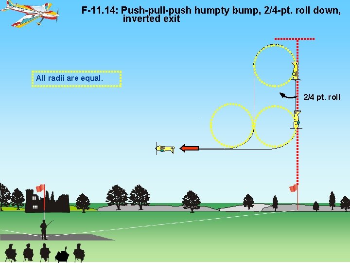 F-11. 14: Push-pull-push humpty bump, 2/4 -pt. roll down, inverted exit All radii are
