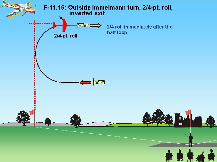 F-11. 16: Outside immelmann turn, 2/4 -pt. roll, inverted exit 2/4 -pt. roll 2/4