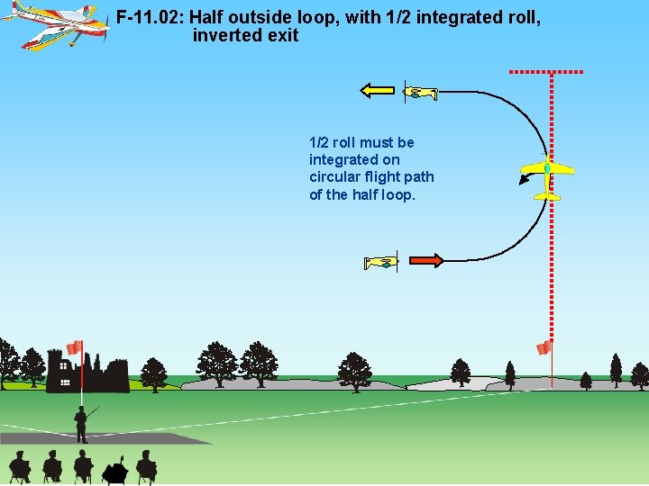 F-11. 02: Half outside loop, with 1/2 integrated roll, inverted exit 1/2 roll must