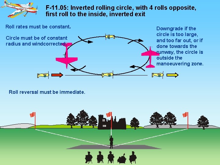 F-11. 05: Inverted rolling circle, with 4 rolls opposite, first roll to the inside,