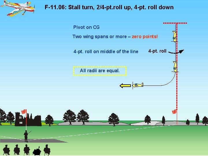F-11. 06: Stall turn, 2/4 -pt. roll up, 4 -pt. roll down Pivot on