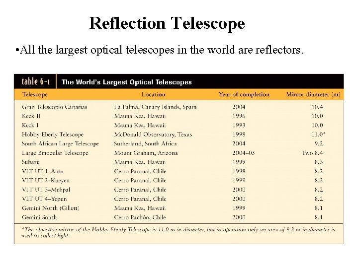 Reflection Telescope • All the largest optical telescopes in the world are reflectors. 