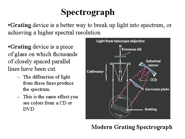 Spectrograph • Grating device is a better way to break up light into spectrum,
