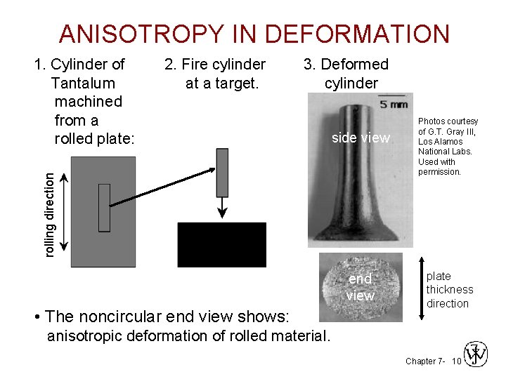 ANISOTROPY IN DEFORMATION 2. Fire cylinder at a target. 3. Deformed cylinder side view