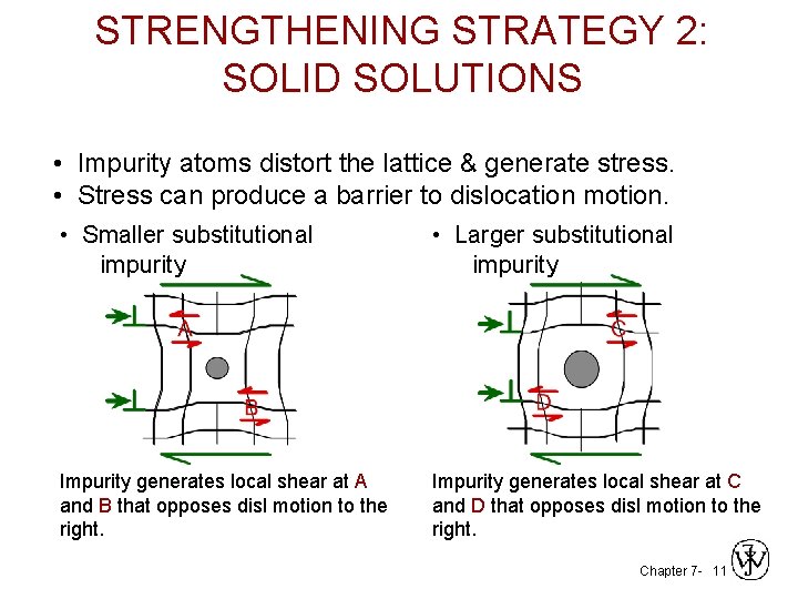 STRENGTHENING STRATEGY 2: SOLID SOLUTIONS • Impurity atoms distort the lattice & generate stress.