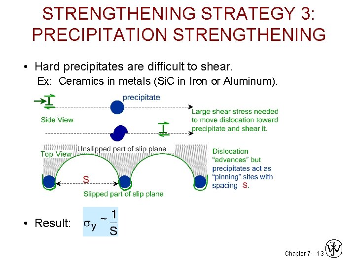 STRENGTHENING STRATEGY 3: PRECIPITATION STRENGTHENING • Hard precipitates are difficult to shear. Ex: Ceramics