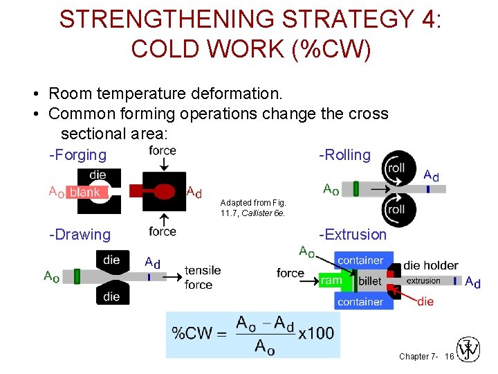 STRENGTHENING STRATEGY 4: COLD WORK (%CW) • Room temperature deformation. • Common forming operations