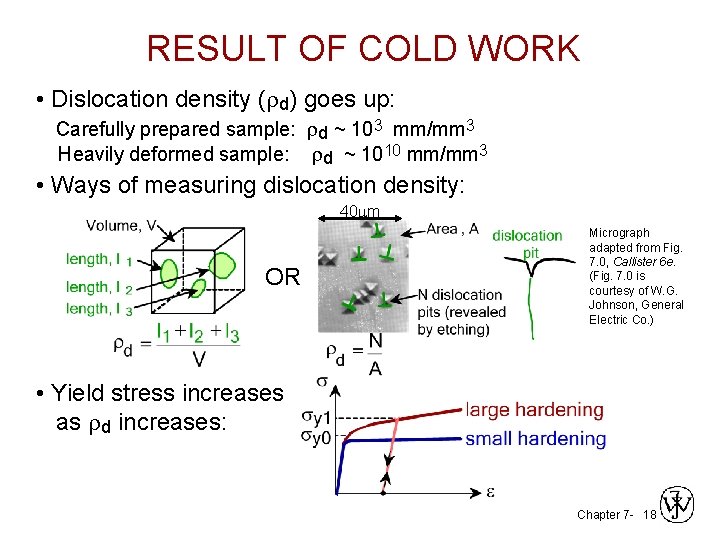 RESULT OF COLD WORK • Dislocation density (rd) goes up: Carefully prepared sample: rd