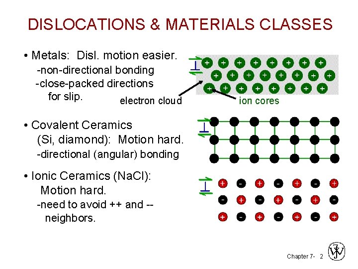 DISLOCATIONS & MATERIALS CLASSES • Metals: Disl. motion easier. -non-directional bonding -close-packed directions for